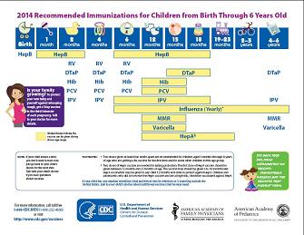 https://www.cdc.gov/vaccines/schedules/easy-to-read/child.html