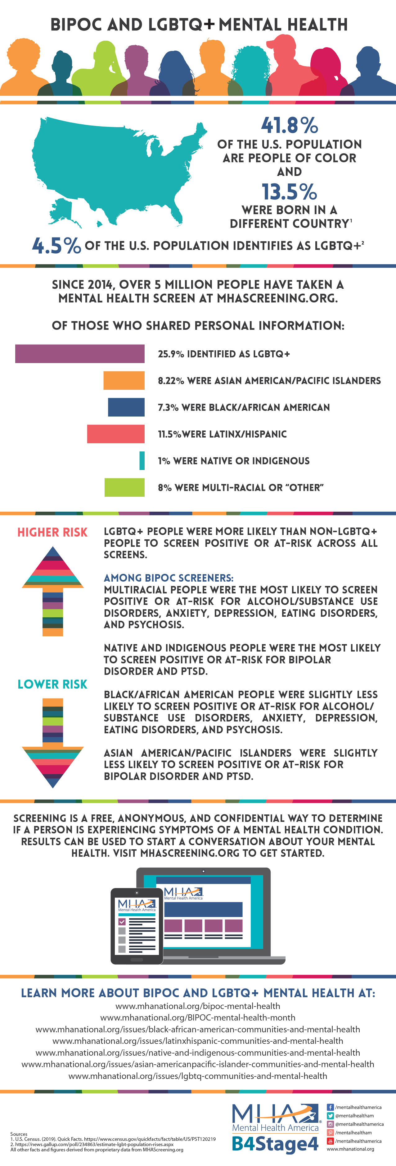 BIPOC Mental Health Infographic MHA Mental Health America